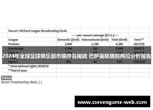 2024年全球足球俱乐部市值排名揭晓 巴萨曼联居前两位分析报告