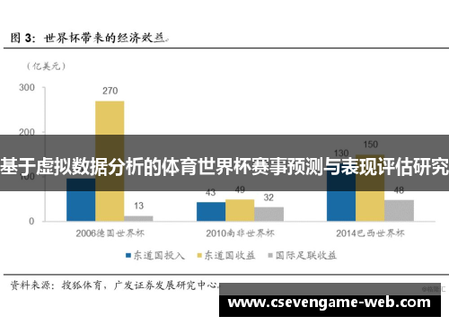 基于虚拟数据分析的体育世界杯赛事预测与表现评估研究