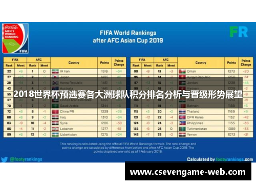 2018世界杯预选赛各大洲球队积分排名分析与晋级形势展望