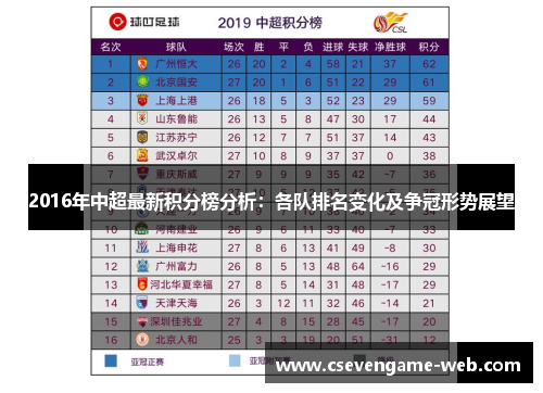 2016年中超最新积分榜分析：各队排名变化及争冠形势展望