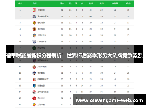 德甲联赛最新积分榜解析：世界杯后赛季形势大洗牌竞争激烈