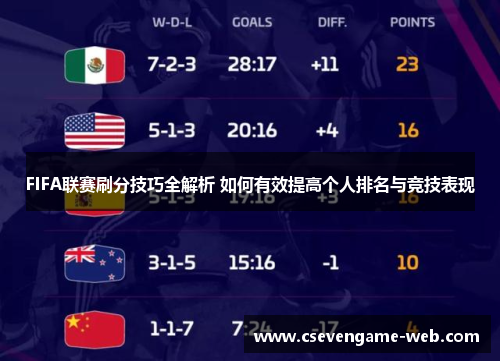 FIFA联赛刷分技巧全解析 如何有效提高个人排名与竞技表现