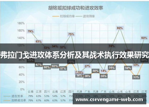 弗拉门戈进攻体系分析及其战术执行效果研究