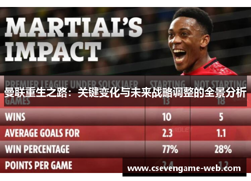 曼联重生之路：关键变化与未来战略调整的全景分析