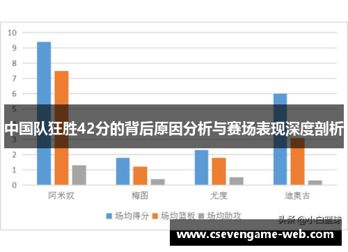 中国队狂胜42分的背后原因分析与赛场表现深度剖析