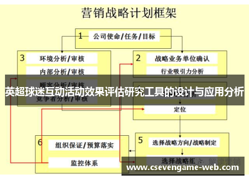 英超球迷互动活动效果评估研究工具的设计与应用分析 英超球迷互动活动效果评估研究工具的设计与应用分析