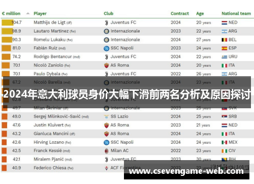 2024年意大利球员身价大幅下滑前两名分析及原因探讨