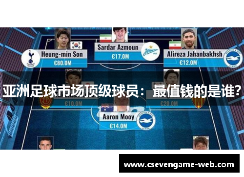 亚洲足球市场顶级球员:最值钱的是谁? 亚洲足球市场顶级球员:最值钱的是谁?