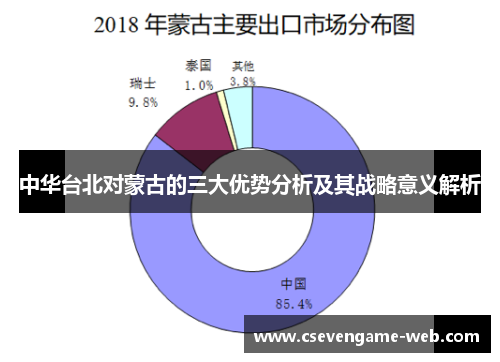 中华台北对蒙古的三大优势分析及其战略意义解析 中华台北对蒙古的三大优势分析及其战略意义解析