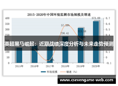 英超黑马崛起：近期战绩深度分析与未来走势预测