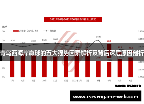 青岛西海岸赢球的五大强势因素解析及背后深层原因剖析